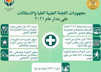 الاستجابة لـ 7051 حالة وقوافل طبية.. تعرف على الجهود المبذولة من اللجنة الطبية العليا ولجنة الإغاثات في 2021