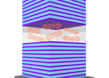 باحثون بمعهد الضوئيات يصنعون بطاريات كمومية فائقة السرعة