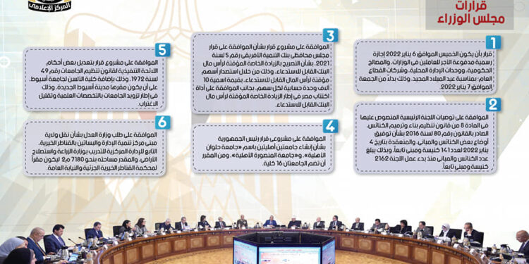 إنشاء جامعات جديدة و100 ألف وحدة سكنية للمتزوجين حديثًا.. أهم قرارات مجلس الوزراء في أسبوع