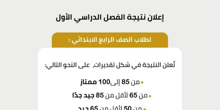 التعليم توضح طريقة إعلان نتيجة الصف الرابع الابتدائي للترم الأول..إنفوجراف