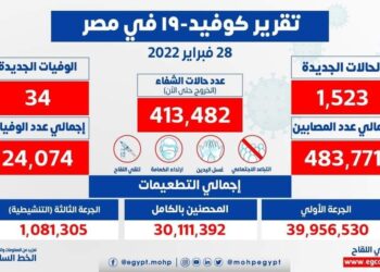 بيان الصحة اليوم