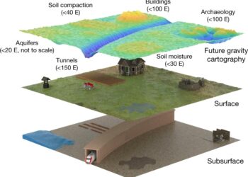 اختراق مستشعر الجاذبية الكمية يمهد الطريق لخريطة رائدة للعالم تحت سطح الأرض