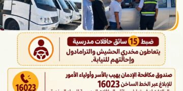 مكافحة الادمان