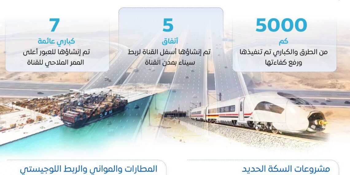 تنمية سيناء