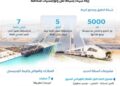 تنمية سيناء