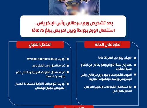 نجاح جراحة “ويبل” الدقيقة لاستئصال ورم سرطاني بالبنكرياس لمريض عمره 75 عامًا بمستشفى المقطم