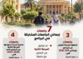 الحكومة: التوسع في تطبيق برنامج «التوكاتسو» الياباني بالجامعات المصرية ليشمل 7 جامعات