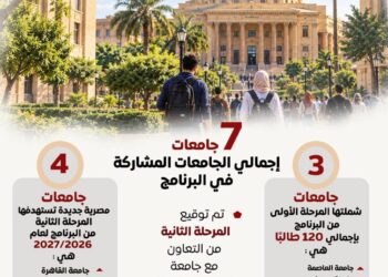 الحكومة: التوسع في تطبيق برنامج «التوكاتسو» الياباني بالجامعات المصرية ليشمل 7 جامعات
