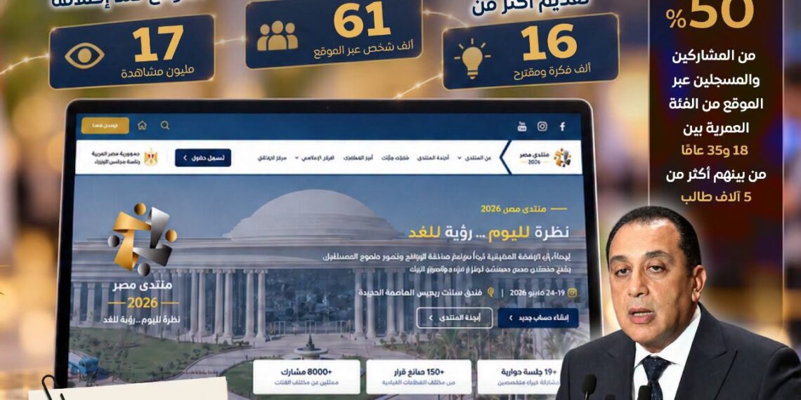 17 مليون مشاهدة و61 ألف مشارك .. منتدى مصر 2026 يتلقى 16 ألف فكرة ومقترح .. ومدبولي يؤكد: يستهدف التوافق على أولويات وطنية وحلول قابلة للتنفيذ