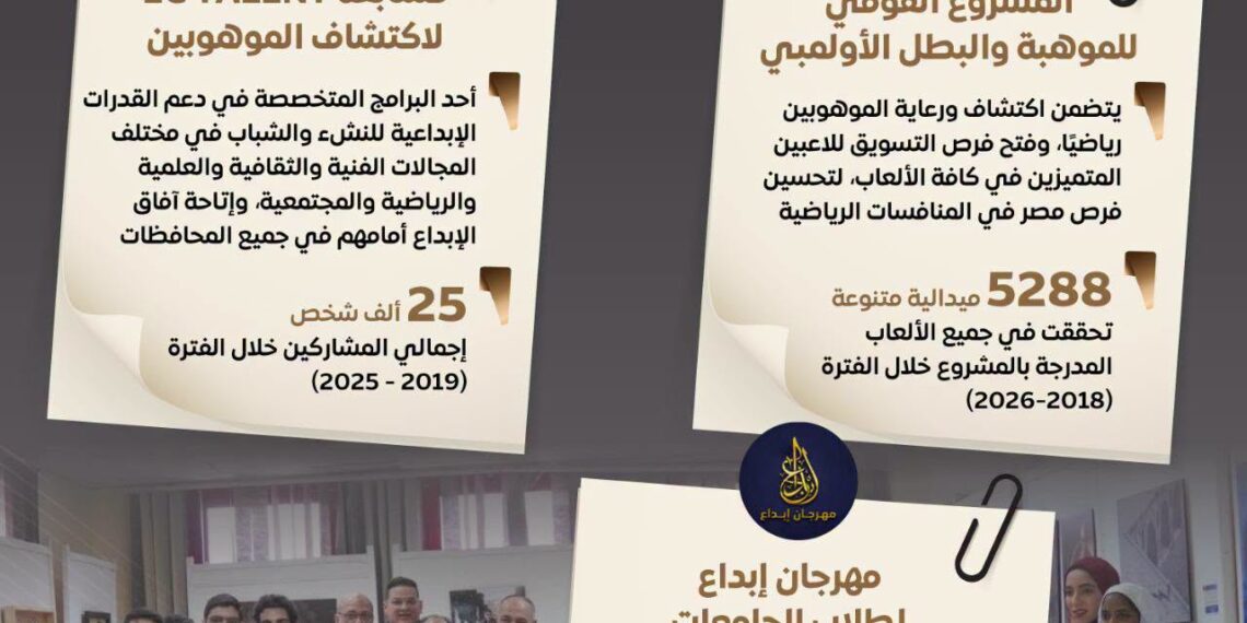 مجلس الوزراء يستعرض جهود تأهيل وتمكين الشباب واكتشاف المواهب .. 5 ملايين مستفيد من مبادرة “طور وغير”