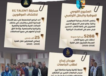 مجلس الوزراء يستعرض جهود تأهيل وتمكين الشباب واكتشاف المواهب .. 5 ملايين مستفيد من مبادرة “طور وغير”