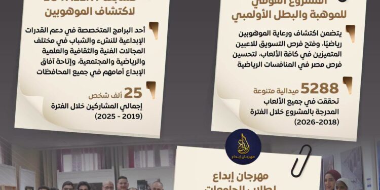 مجلس الوزراء يستعرض جهود تأهيل وتمكين الشباب واكتشاف المواهب .. 5 ملايين مستفيد من مبادرة “طور وغير”