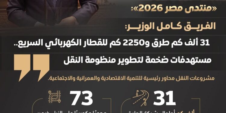 وزير النقل: 31 ألف كم طرق و2250 كم للقطار الكهربائي السريع ضمن خطة تطوير منظومة النقل