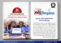 «مليون طالب مصري يبدع مع Gemini» .. جوجل تتيح أدوات الذكاء الاصطناعي لطلاب الجامعات مجانًا لمدة عام  .. التسجيل مجانًا حتى 31 ديسمبر